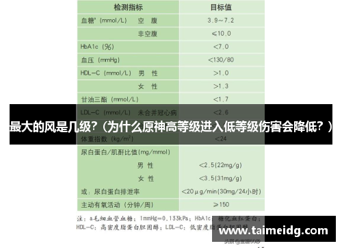 最大的风是几级？(为什么原神高等级进入低等级伤害会降低？)